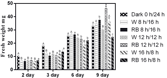 capital A was grown in darkness