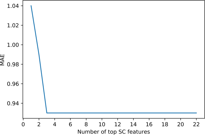 journal.pone.0254108.g002