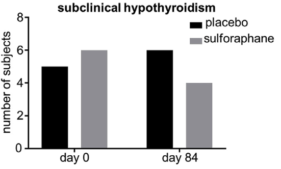 subclinical hypothyroidism