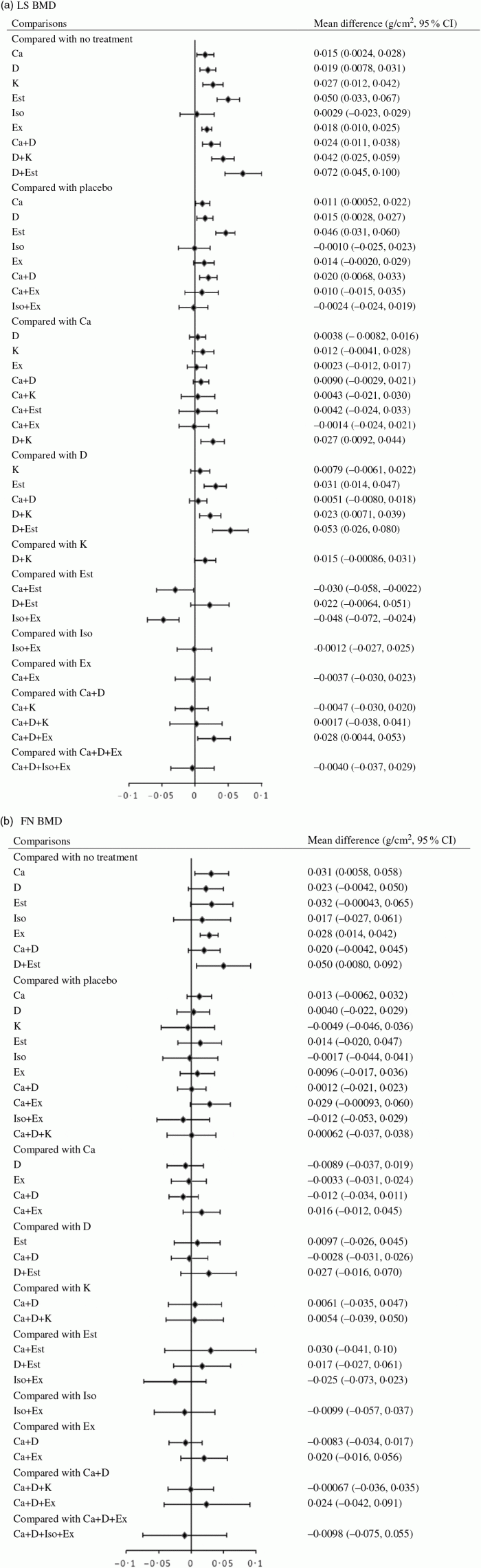 urn cambridge.org id binary-alt 20211204100437-73338-optimisedImage-S0007114519002290_fig3g