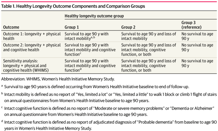 zoi220662t1_1658260078.05222