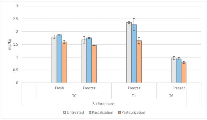antioxidants-12-01252-g010