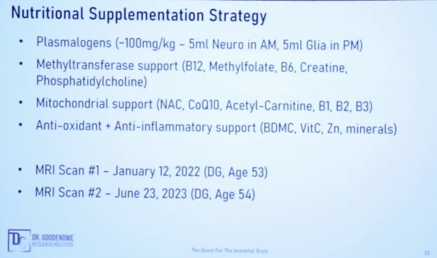 1. Nutritional Supplementation Strategy