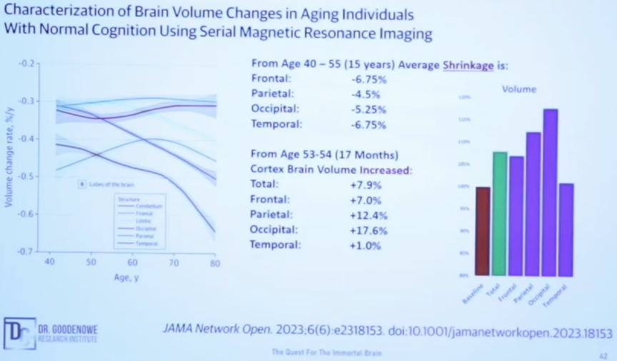 3. Reversing Brain Shrinkage