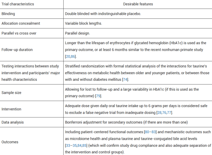 taurine hypothetical trial